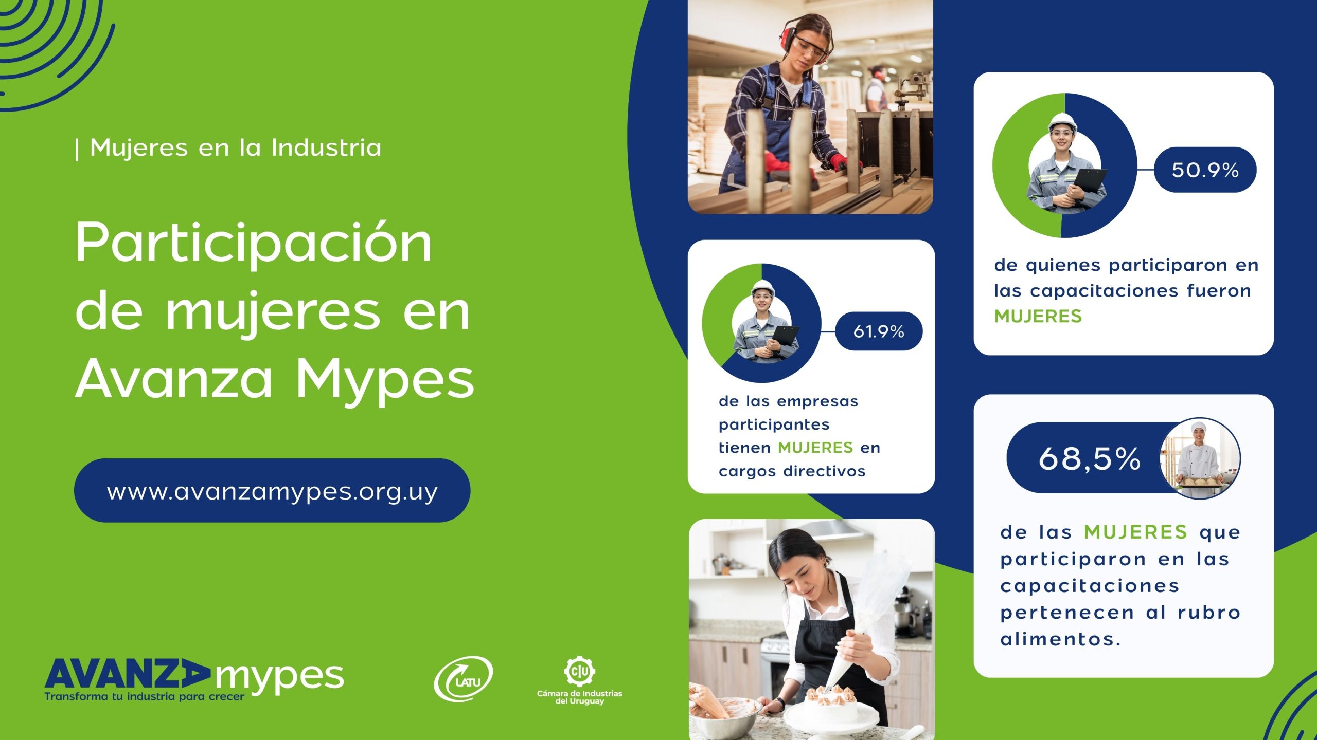 Mujeres en la industria: Participación en Avanza Mypes